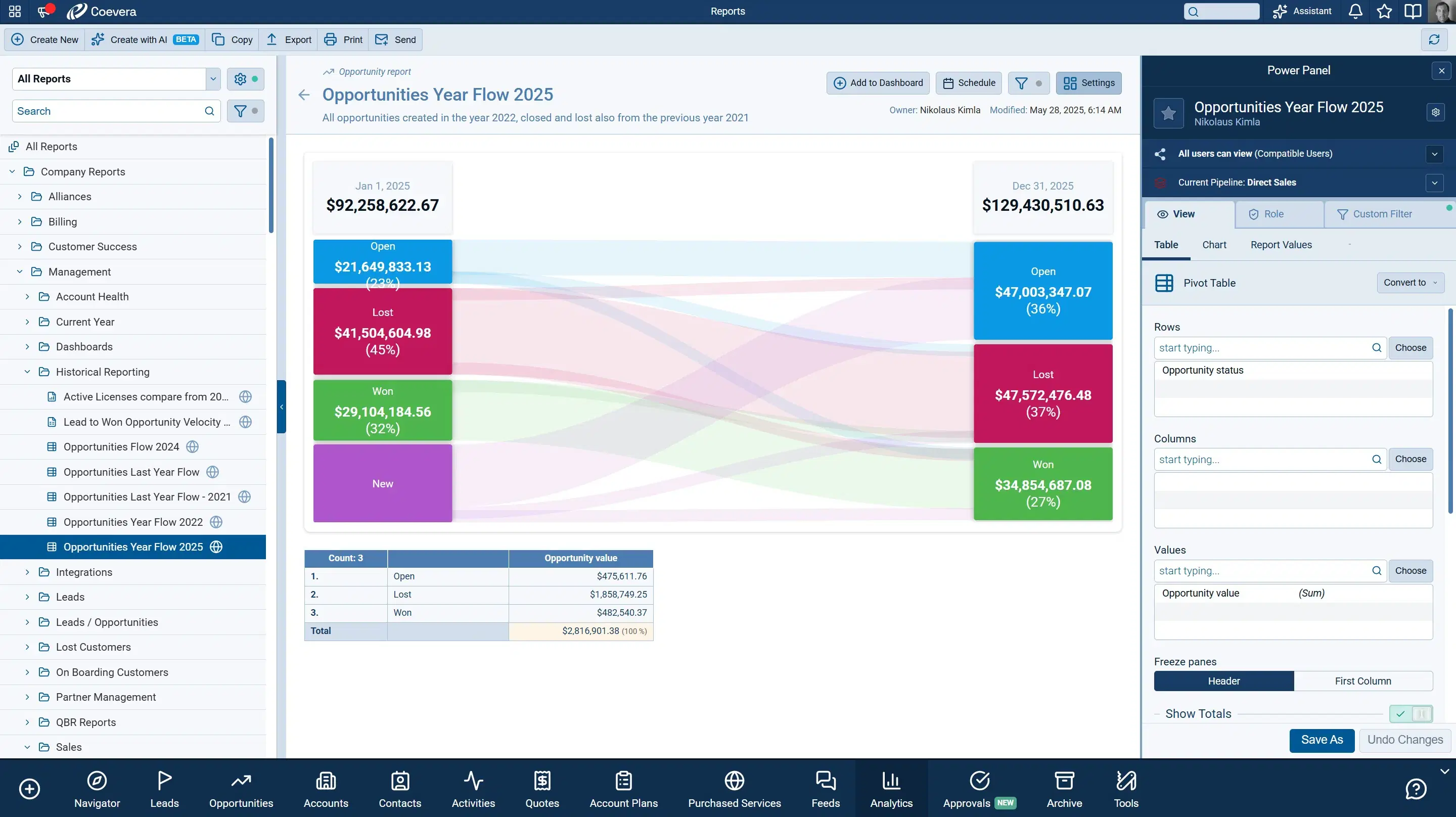 Reporting & Analytics — Coevera CRM