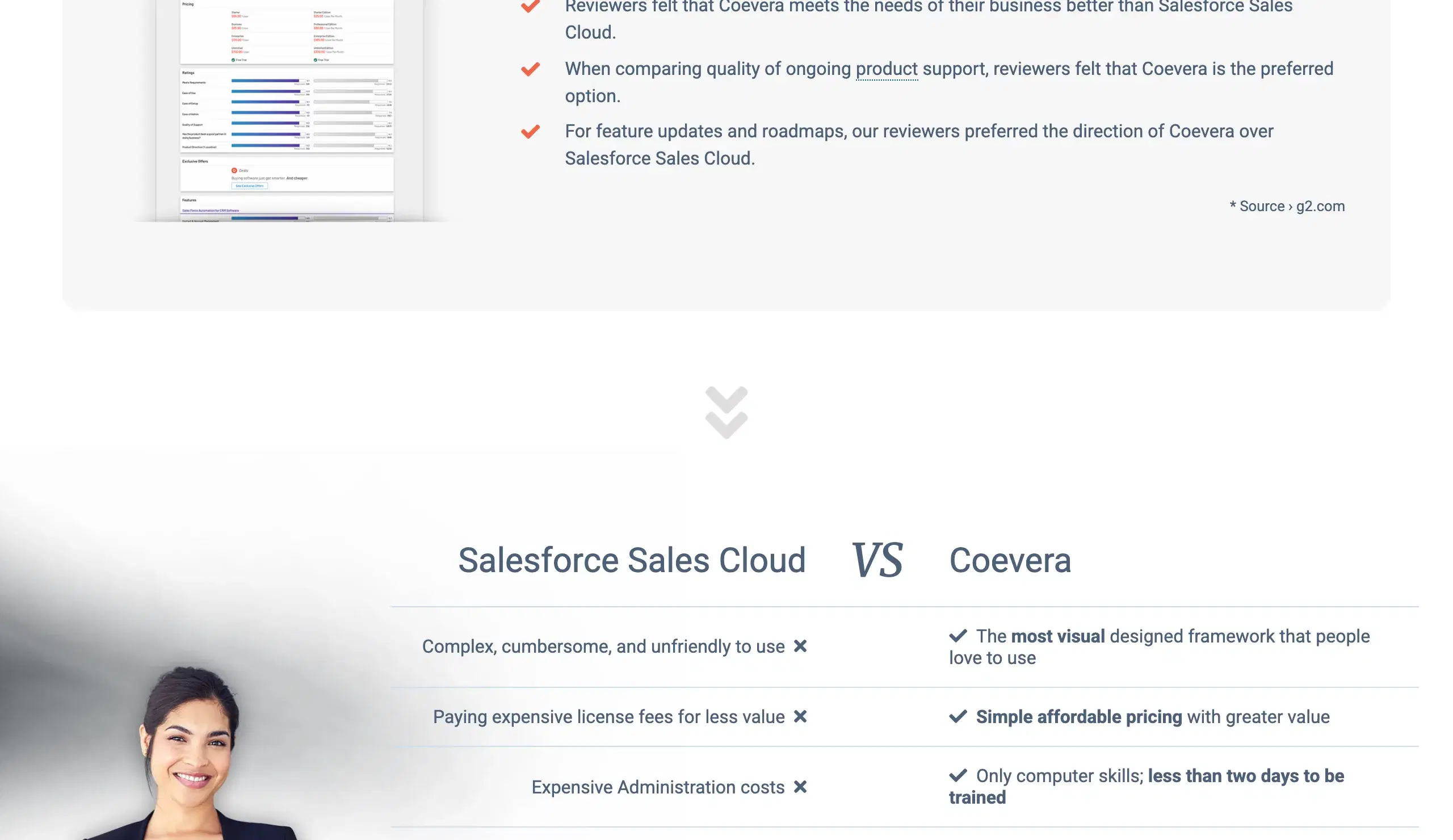 Vorschau der Vergleichsseite Coevera vs. Salesforce