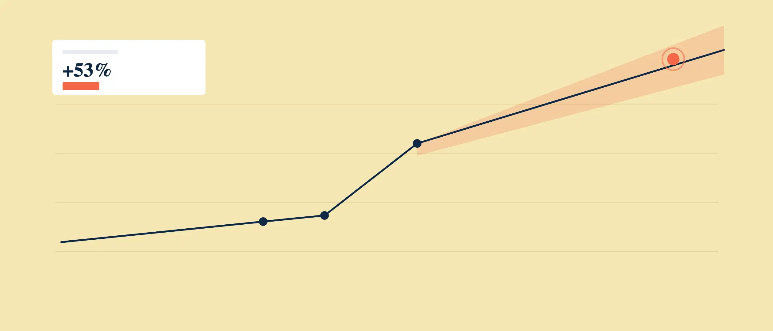 AI Sales Forecasting in CRMs