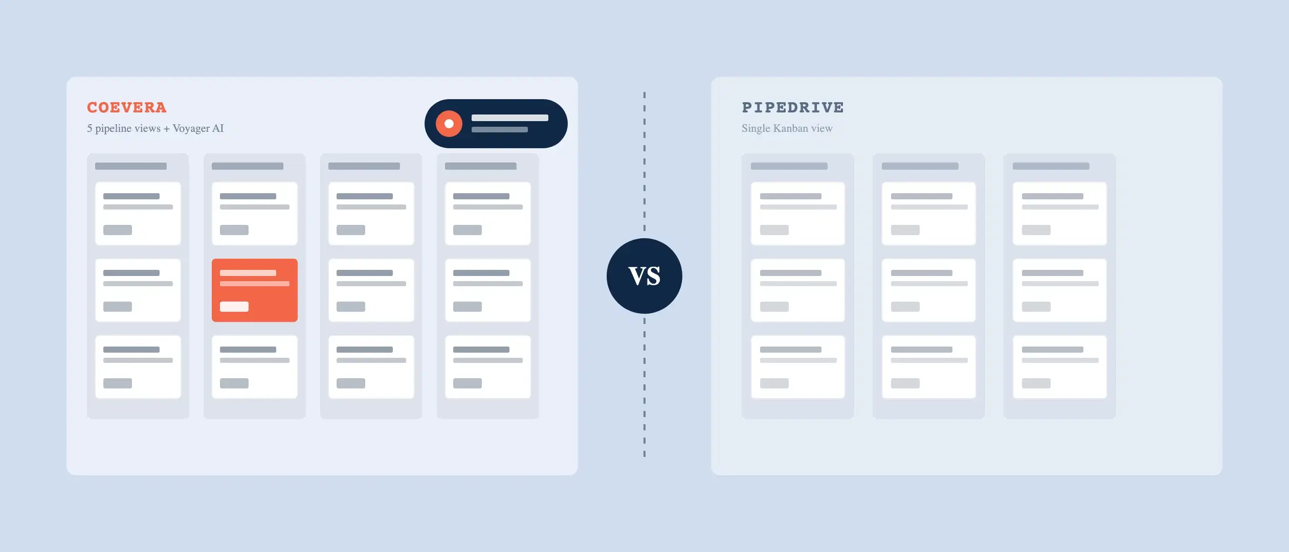 Coevera vs Pipedrive visual pipeline comparison showing Kanban deal stages and Voyager AI assistance