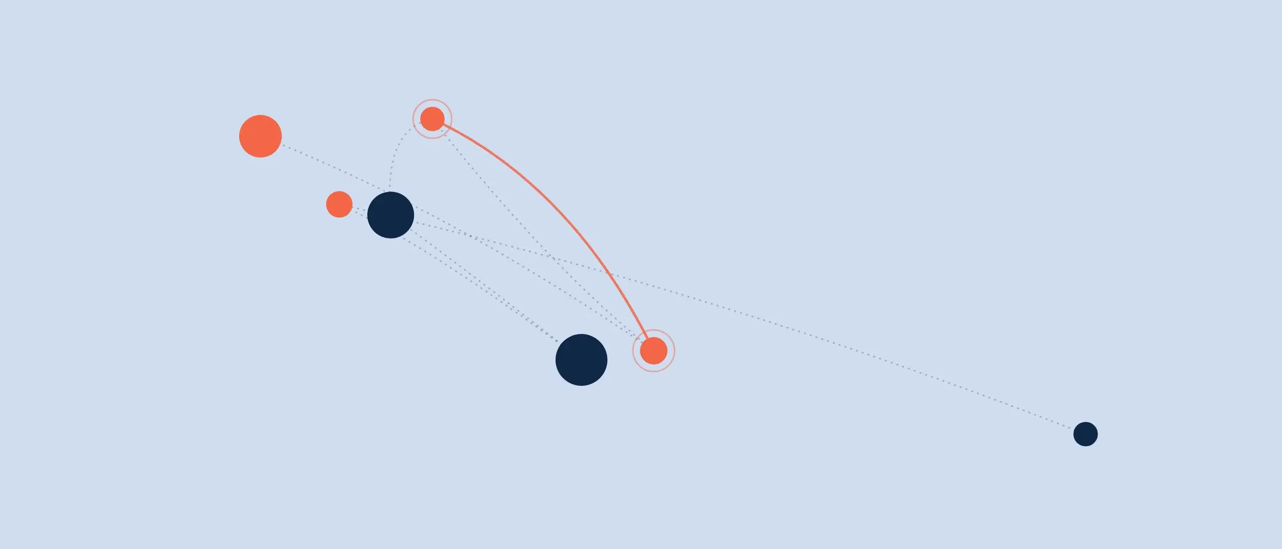 Integrations With Coevera