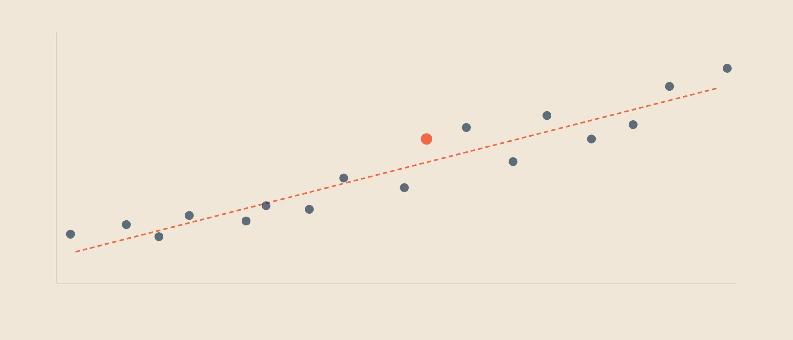 Michelangelo—Coevera 5.0—Has Arrived!