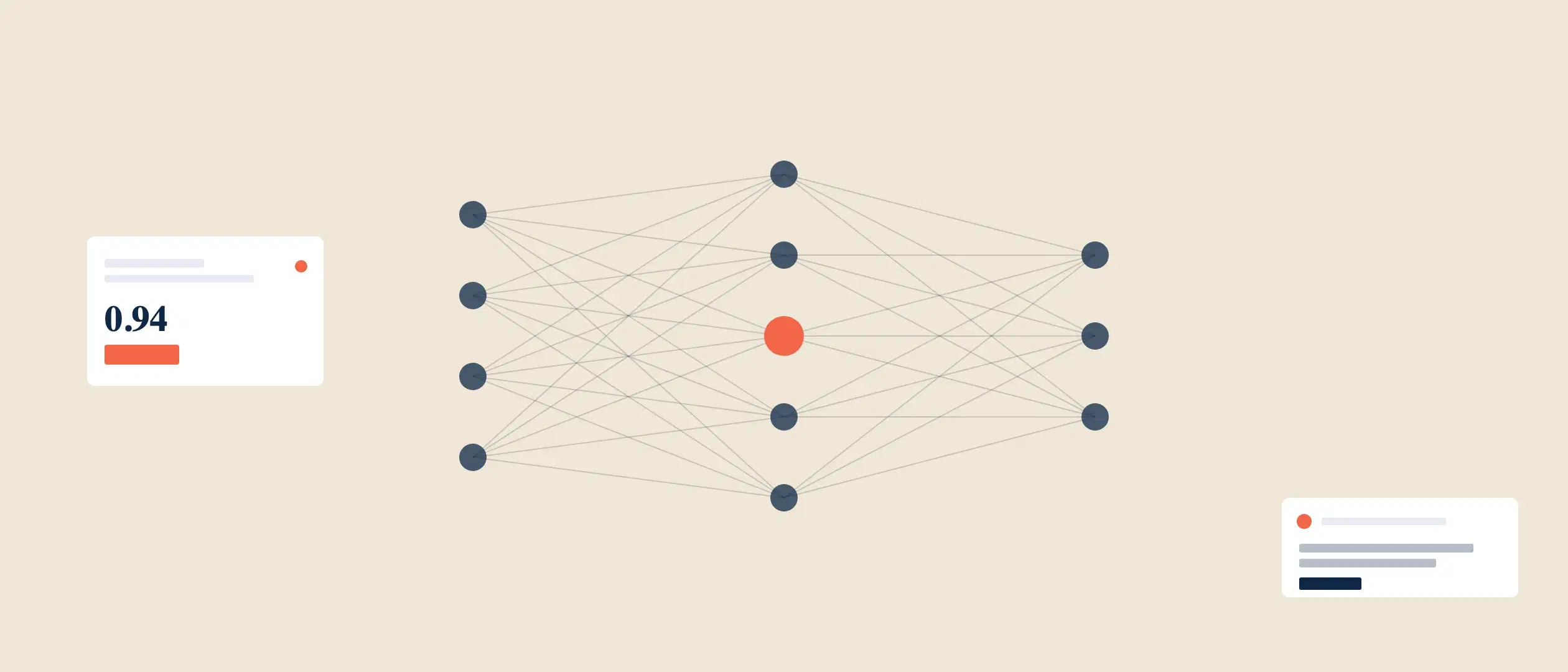 Coevera AUTOMATIZER & Digital Processes