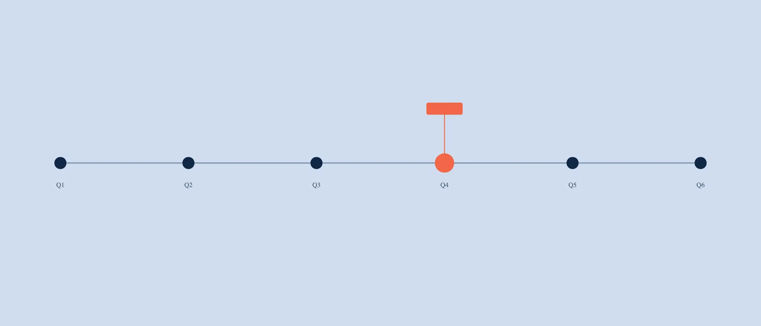 Coevera—New Flexible Details and Forms