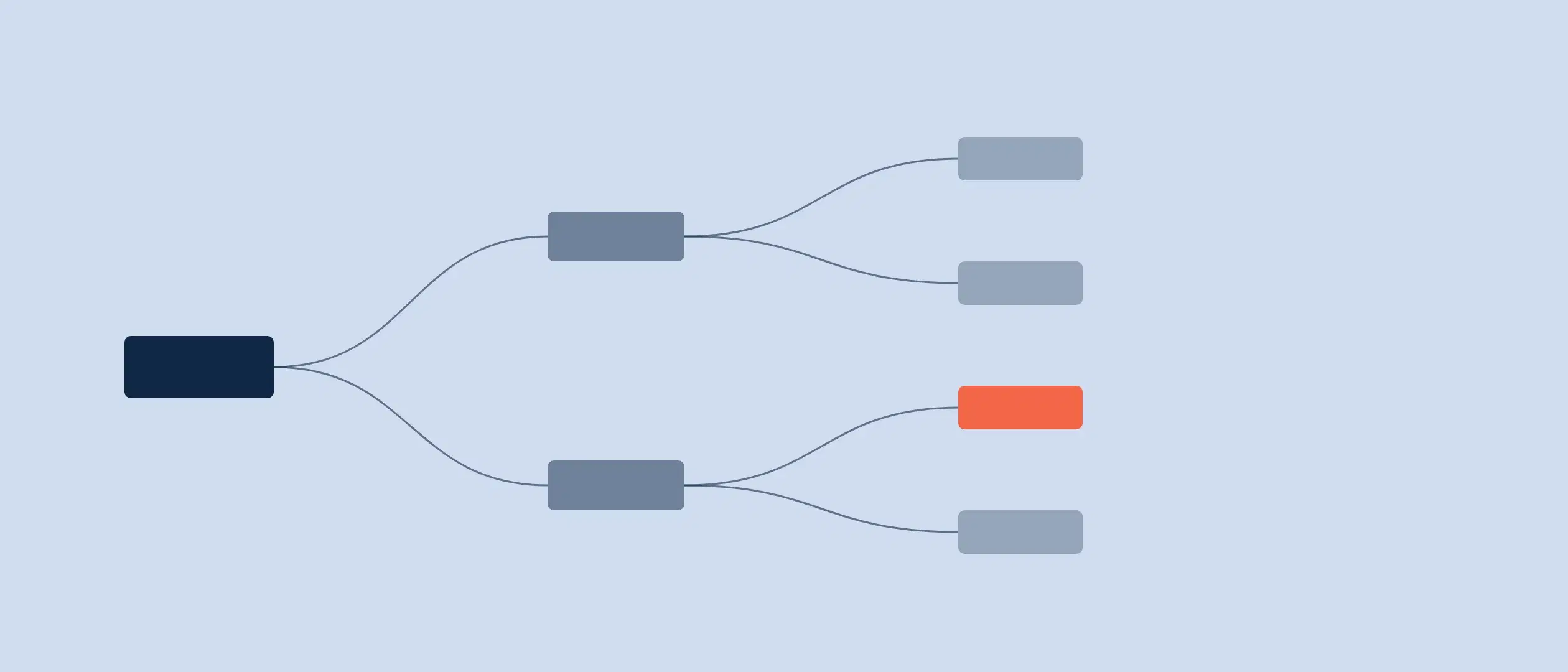 Precise Account Management Through CRM