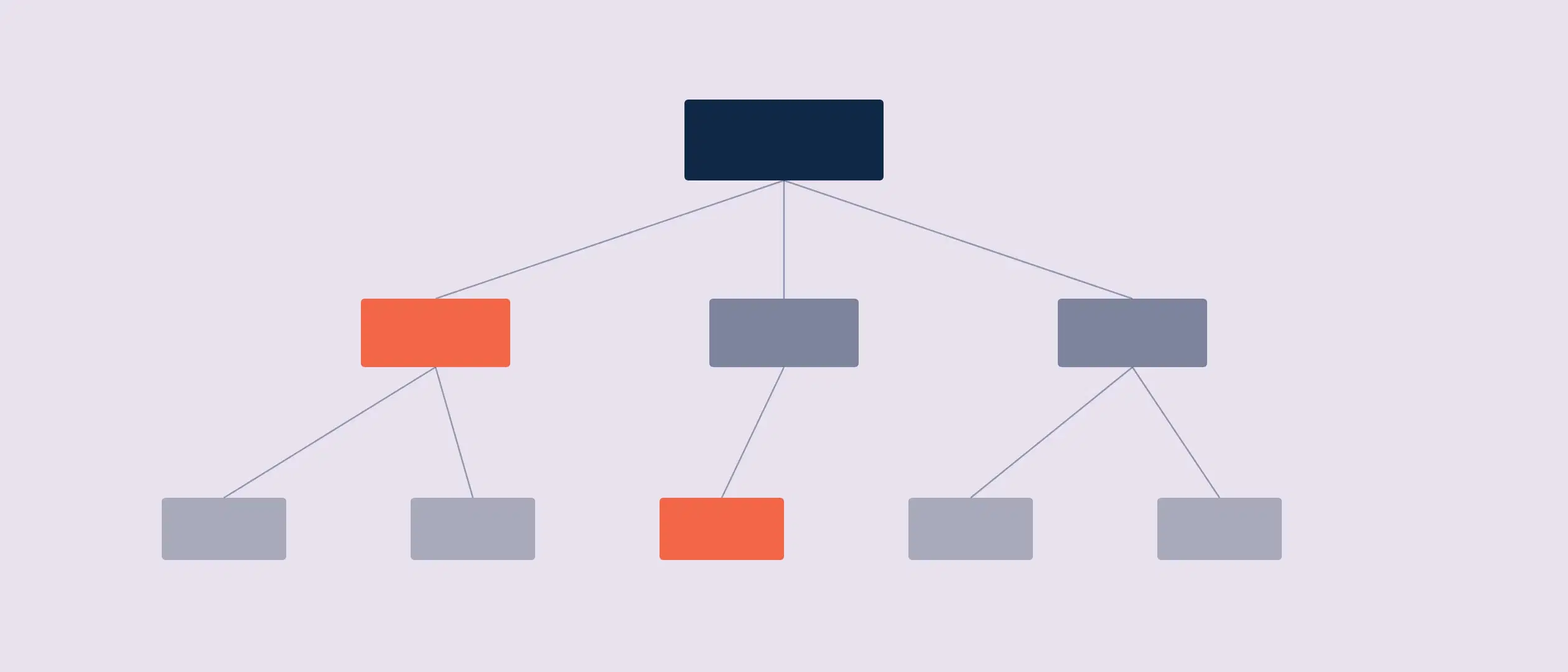 Predictive Sales Analytics in CRM: How It Works and What to Look For (2026)