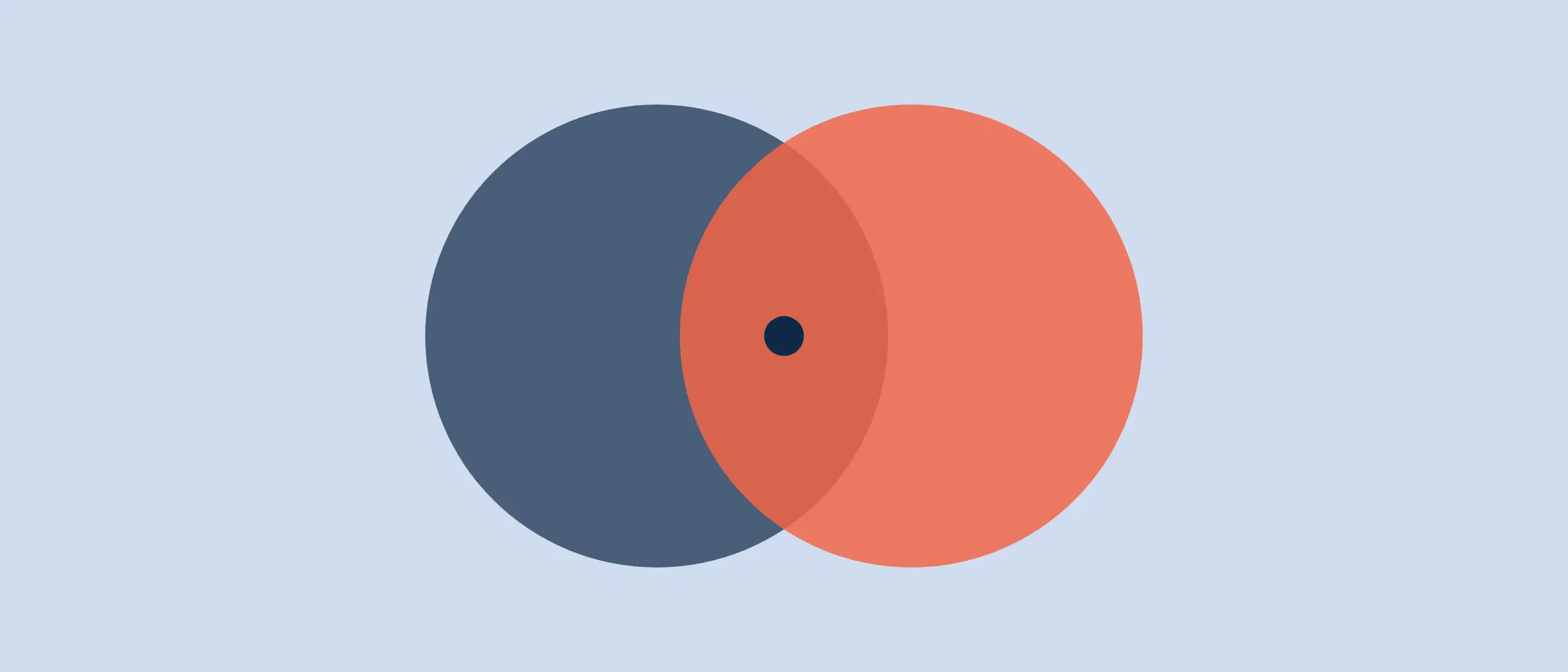 The Concept of Common Lists in Coevera