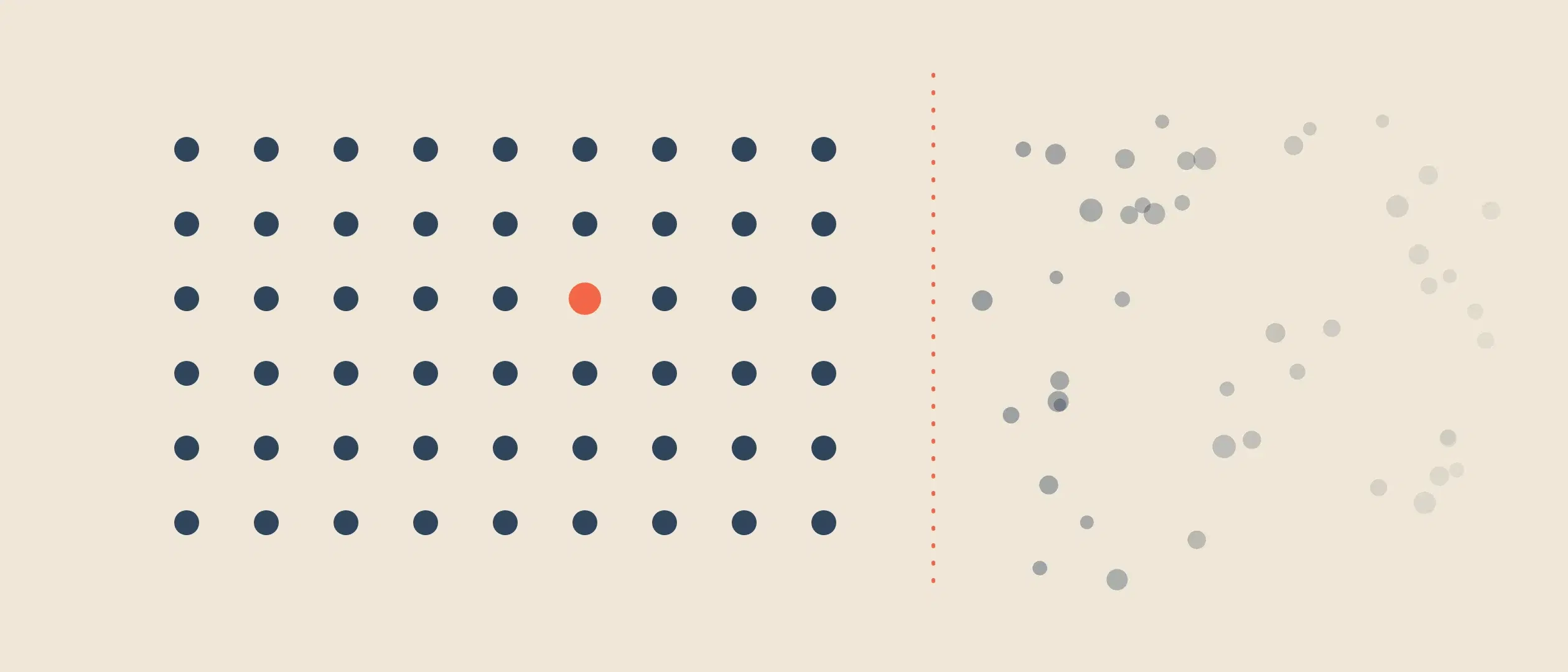 An ordered lattice of named accounts on one side of a dashed coral boundary, dissolving into a field of unnamed, fading grey dots on the other: the edge where a seller's language runs out