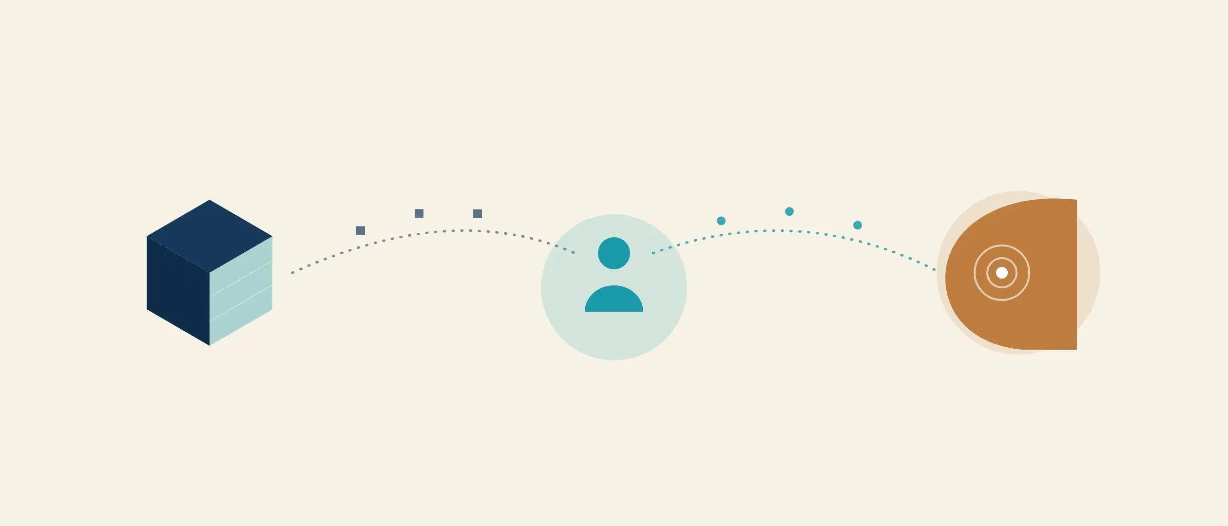 A salesperson figure at the center linking two worlds — the product's objective properties on the left and the customer's subjective need on the right