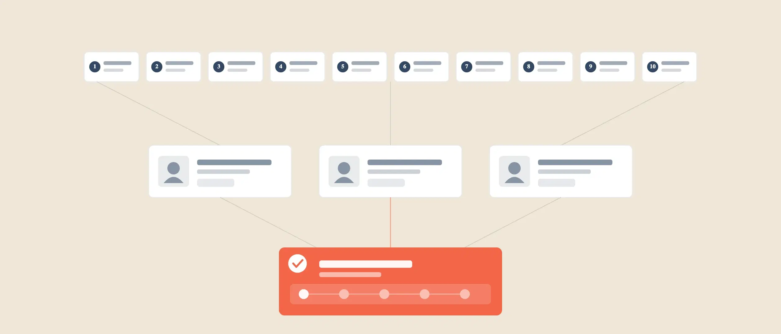 A buyer's-guide funnel narrowing ten B2B contact management tools to a shortlist of three, then to a single top pick highlighted in coral