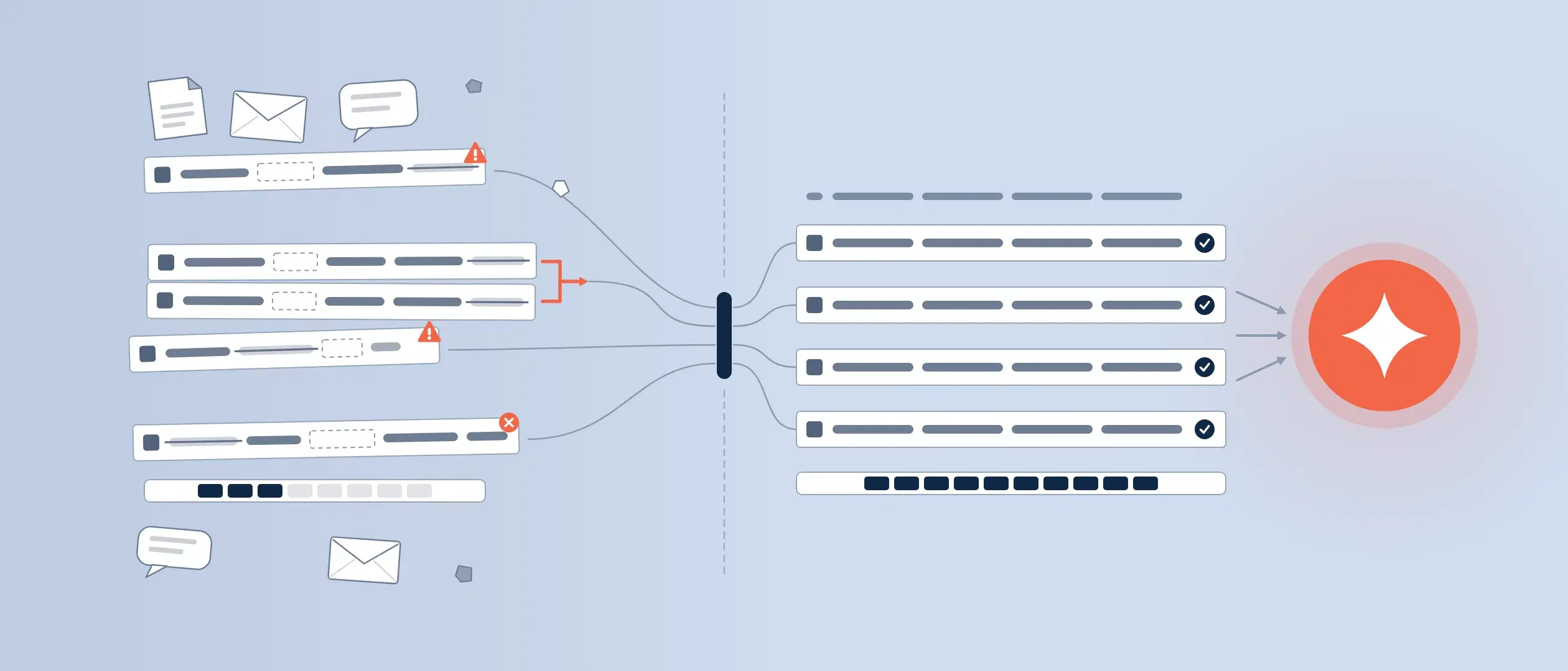 Messy CRM records on the left with missing fields, stale values and a duplicate pair flagged for merging, resolving through a gate into evenly aligned complete records that feed an AI node