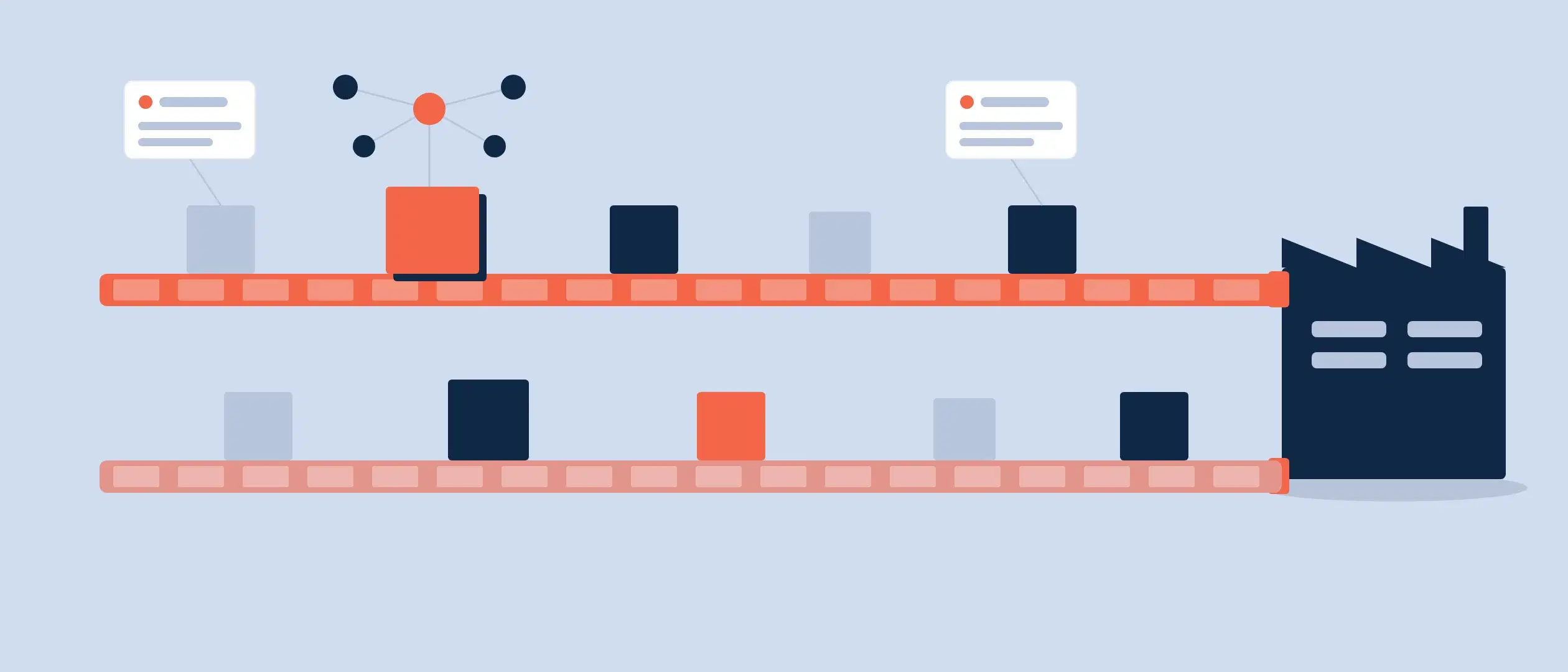 A two-belt conveyor carries order crates into a factory, one order pulled forward in coral with a cluster of stakeholder nodes deciding it overhead — the industrial pipeline from buying committee to plant