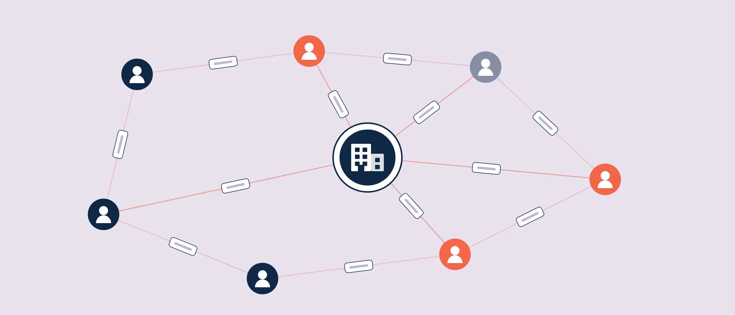 A network of stakeholder silhouettes around a central company building, connected by lines carrying blank labels, with one silhouette greyed out