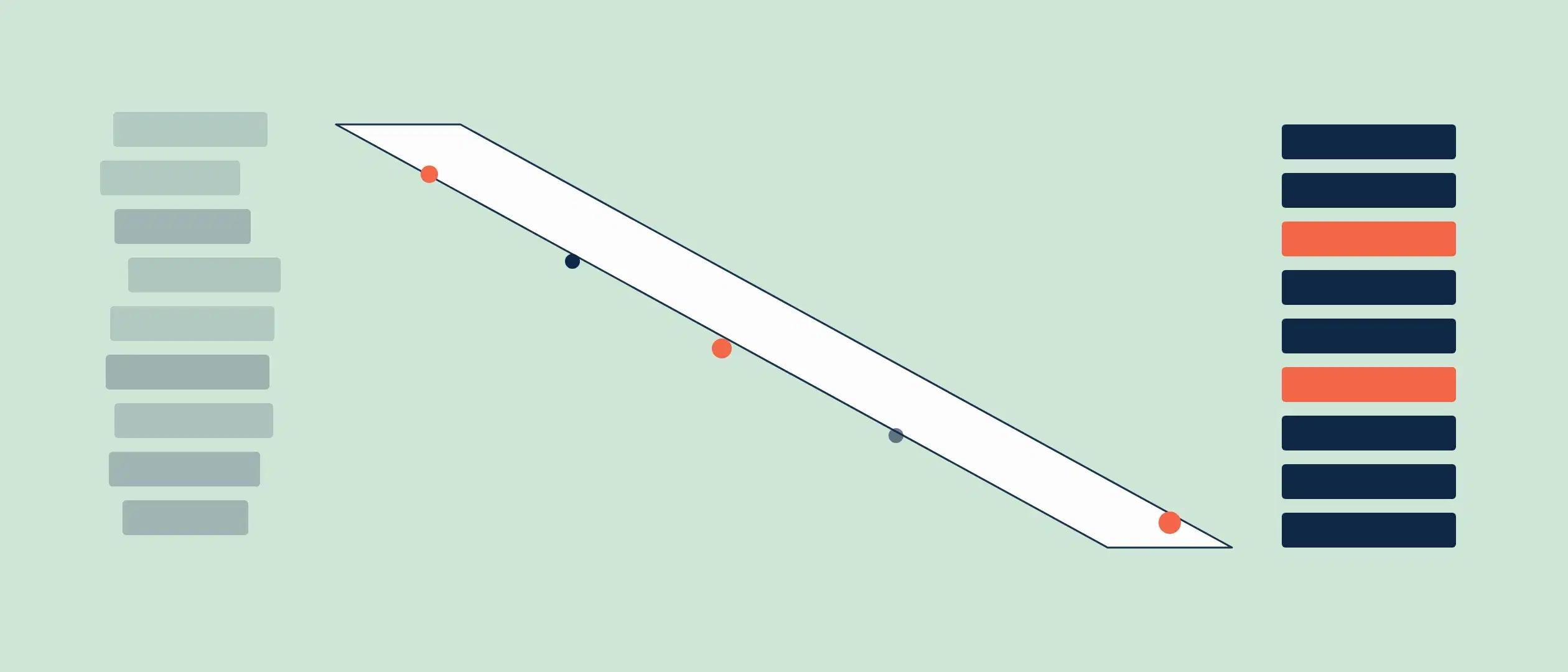 The Concept of Multiple Pipelines Within Coevera