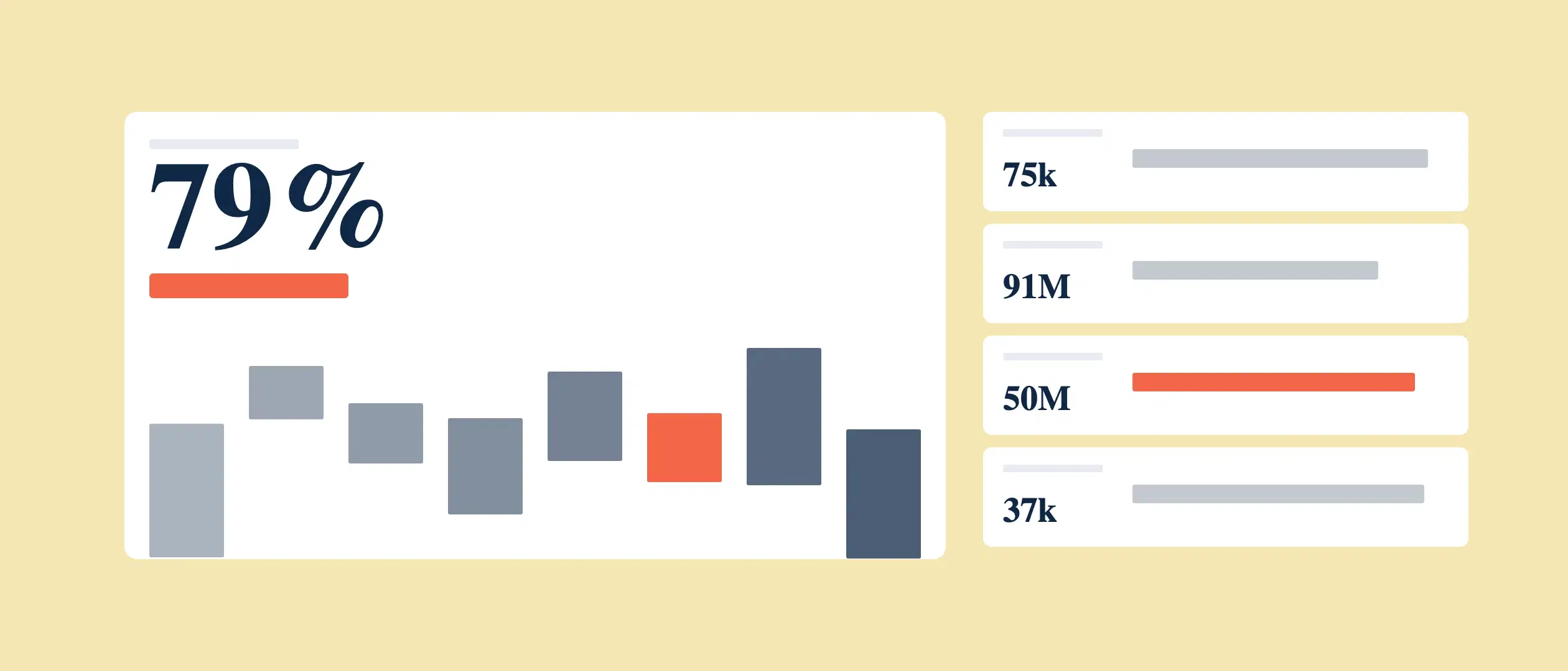 The Concepts of Product and Price Lists Within Coevera