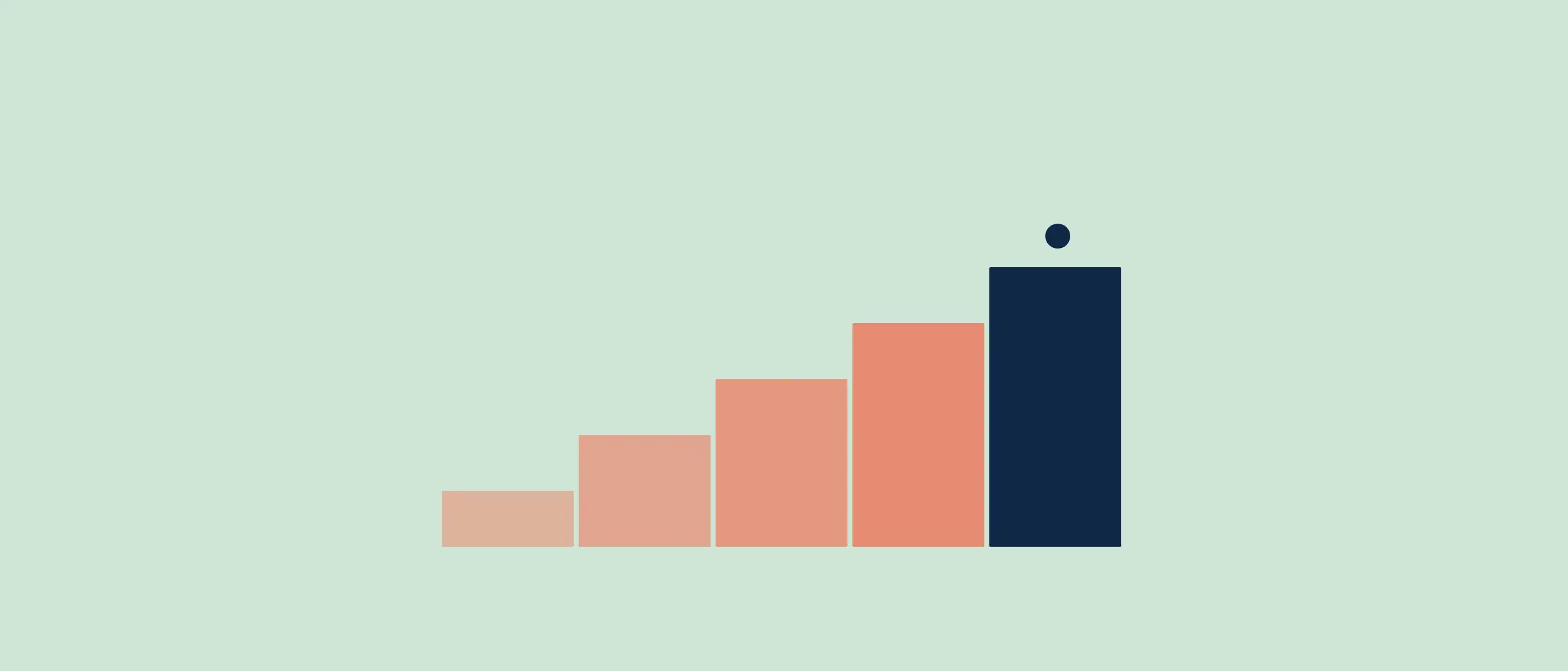 What Does a Truly Complete and Affordable Sales Solution Actually Look Like?