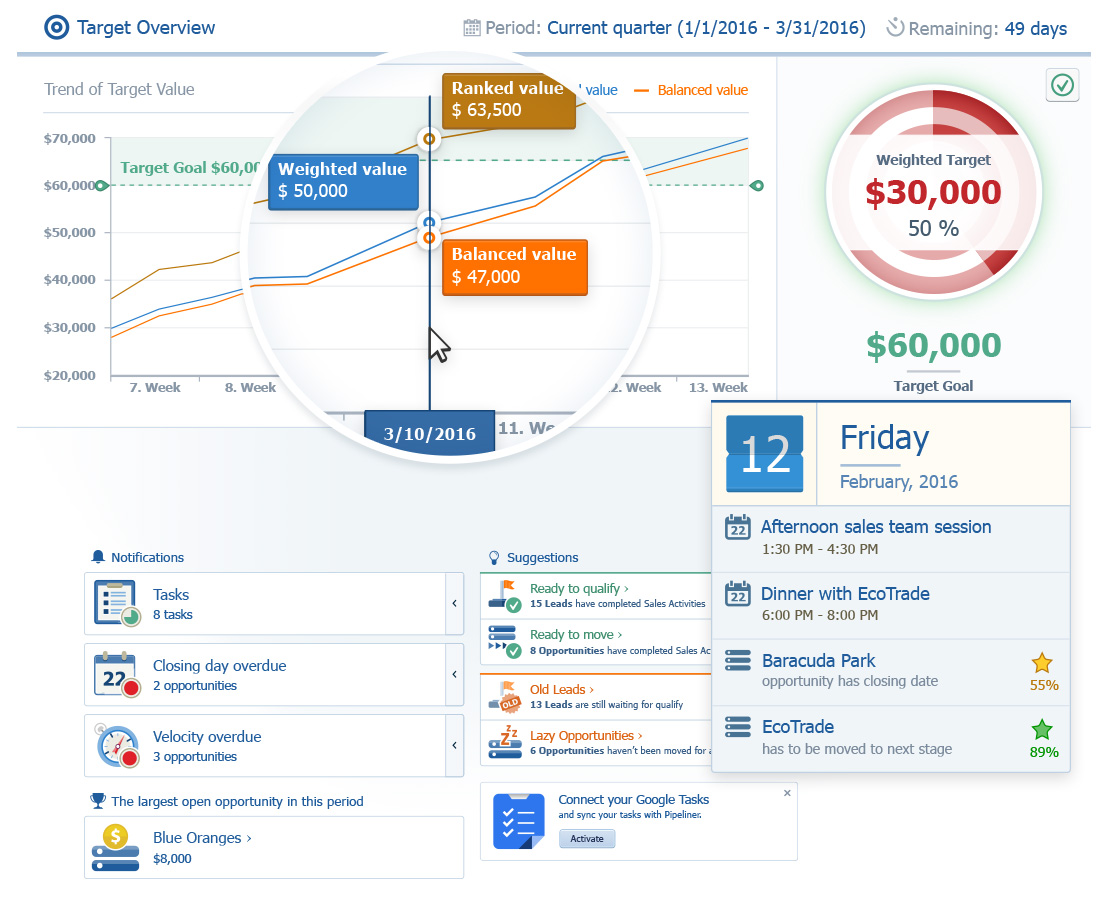 Coevera: Visual CRM