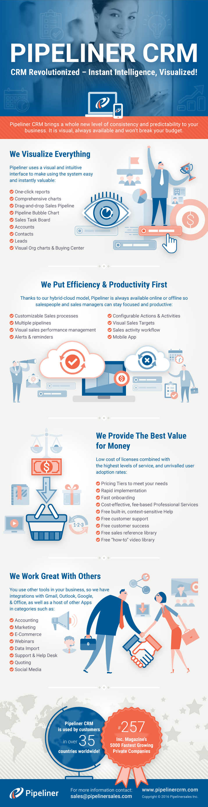 Coevera Instant Overview