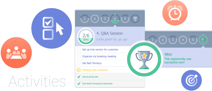 Sales Activities in Coevera