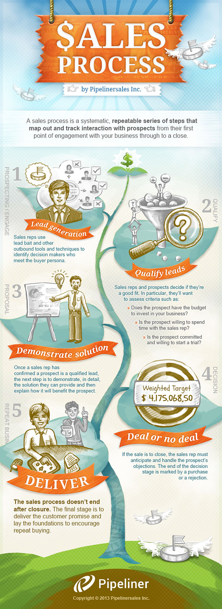 csm_5-basic-sales-process-steps_8e17c59299 5 Crucial Sales Process Steps