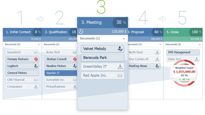 csm_sales-stages_44bde35712