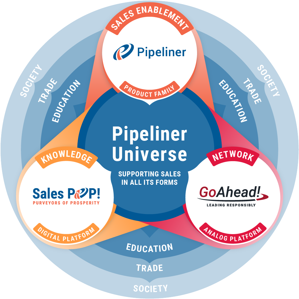pipeliner-universe-wheel Coevera Universe wheel
