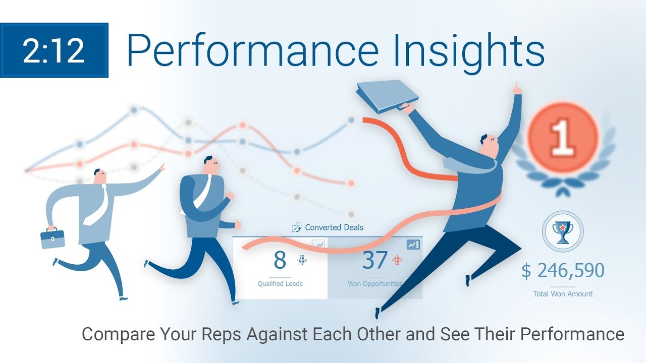 Insights: Visual Sales Performance Management - Coevera