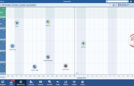 Sales Reports bubble chart velocity