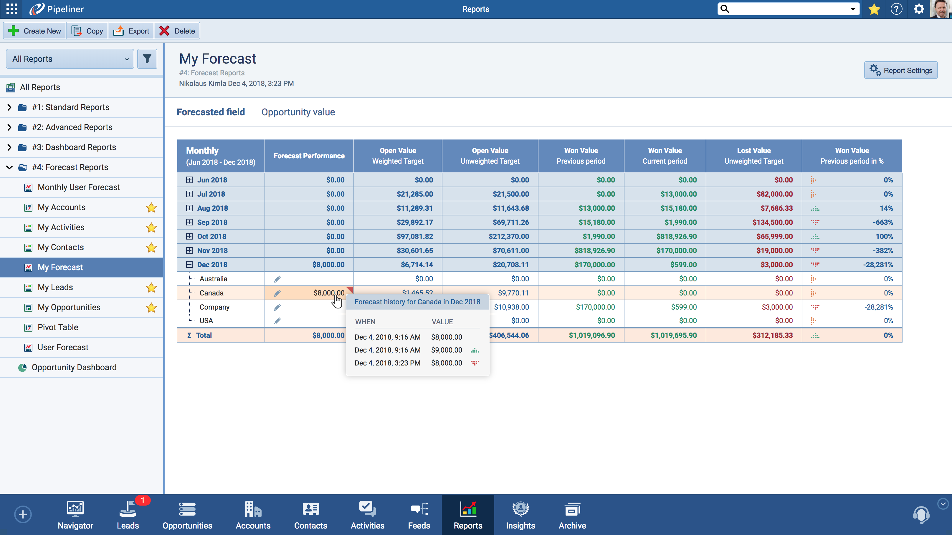 forecast-units-hover
