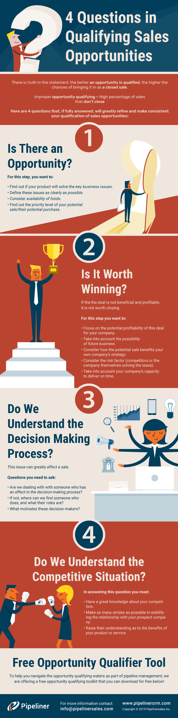 four-questions-in-qualifying-sales-opportunities 4 Qualifying Sales Questions