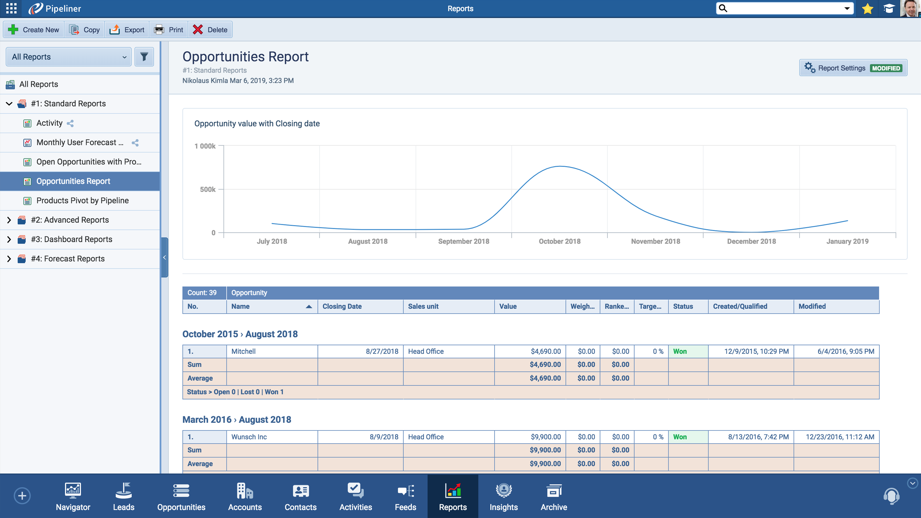 CRM Opportunities reports charts view CRM Opportunities reports charts view