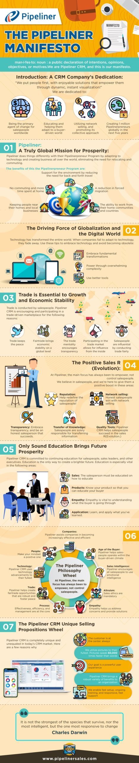 The Coevera Manifesto infographic