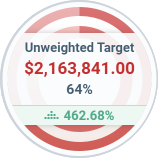 image-focus-target-unweighted Unweighted Sales Target