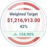 image-focus-target-weighted Weighted Sales Target