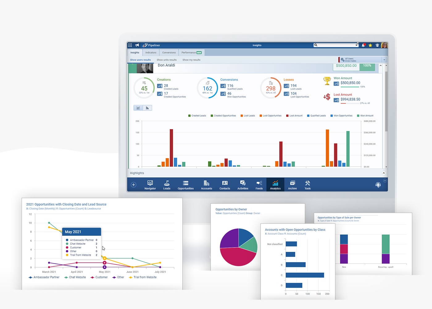 data-analytics-intro-instant-dynamic-visualization-1618 Visual sales dashboards