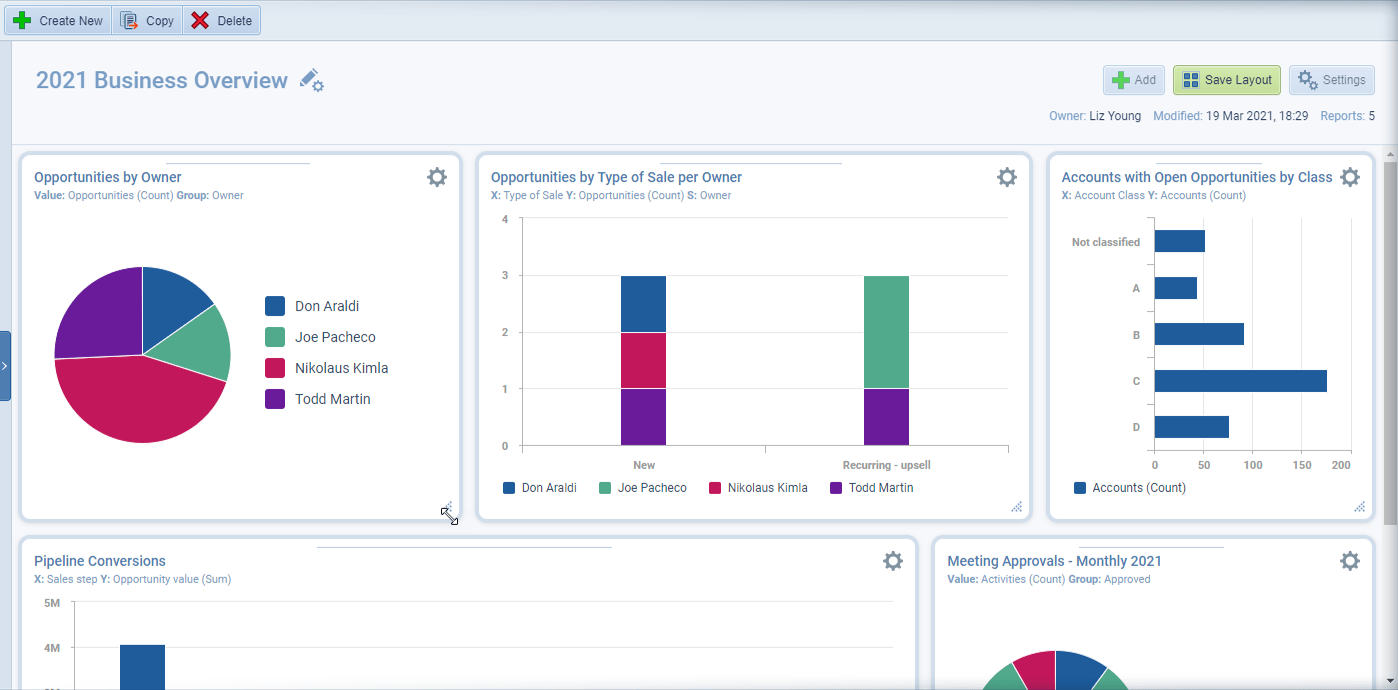 data-analytics-screenshot-Pipeliner-CRM-Data-Analytics-2021-03-019-REPORT-DASHBOARD-EDIT-LAYOUT-1812 Adding Dashboards to Reports