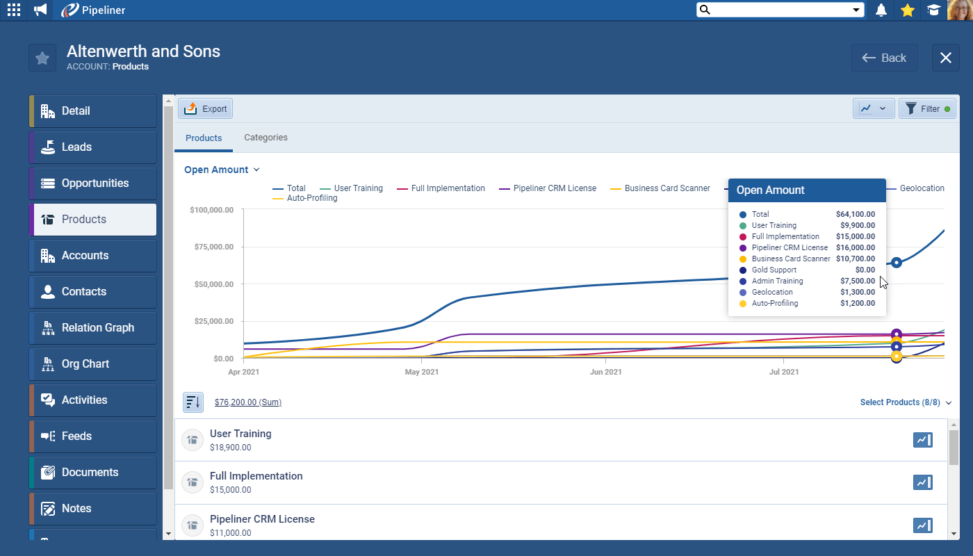 screenshot-Products-on-Accounts-2021-05-001-1237