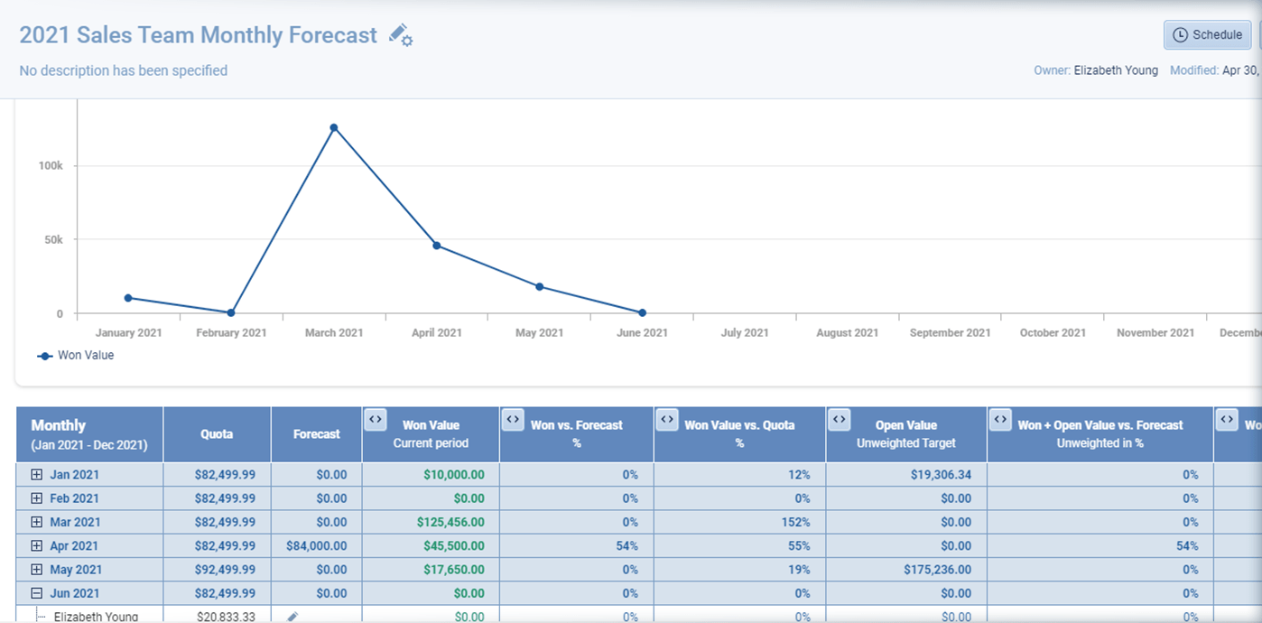 account-management-screenshots-solo-pipeliner-crm-forecasting-tool-1330 Sales forecasting tool