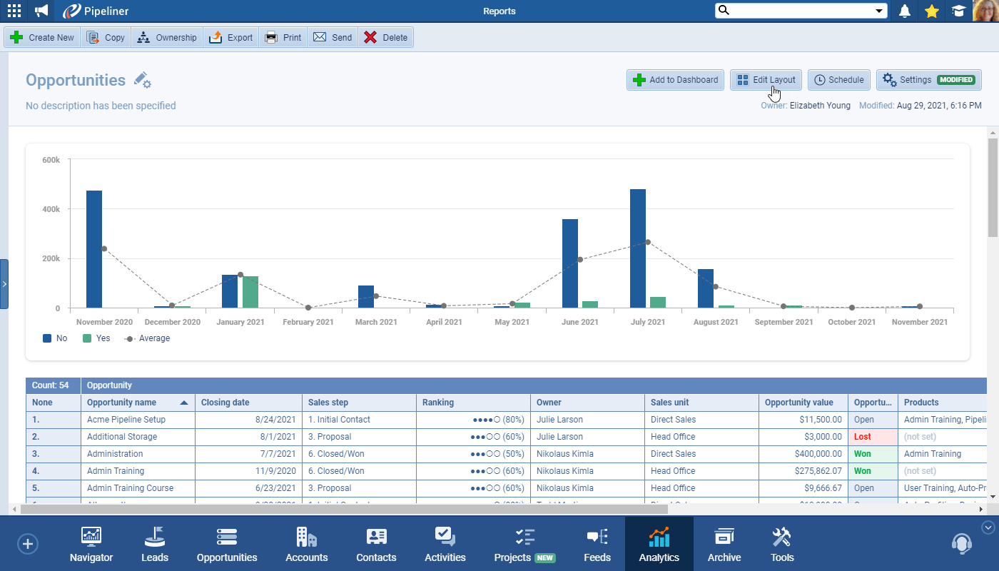 screenshot-4-0-0-Reports-Resize-Charts-2021-09-001-1650