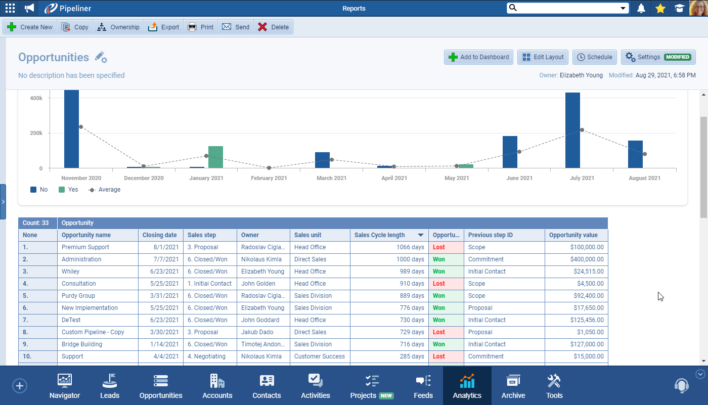 screenshot-4-0-0-Sales-Cycle-Length-001-1658