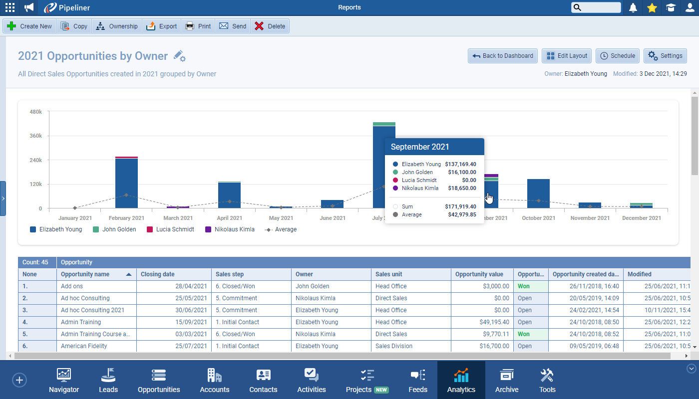 screenshot-4-3-0-Various-Sum-and-Average-Values-on-Charts-001-1620