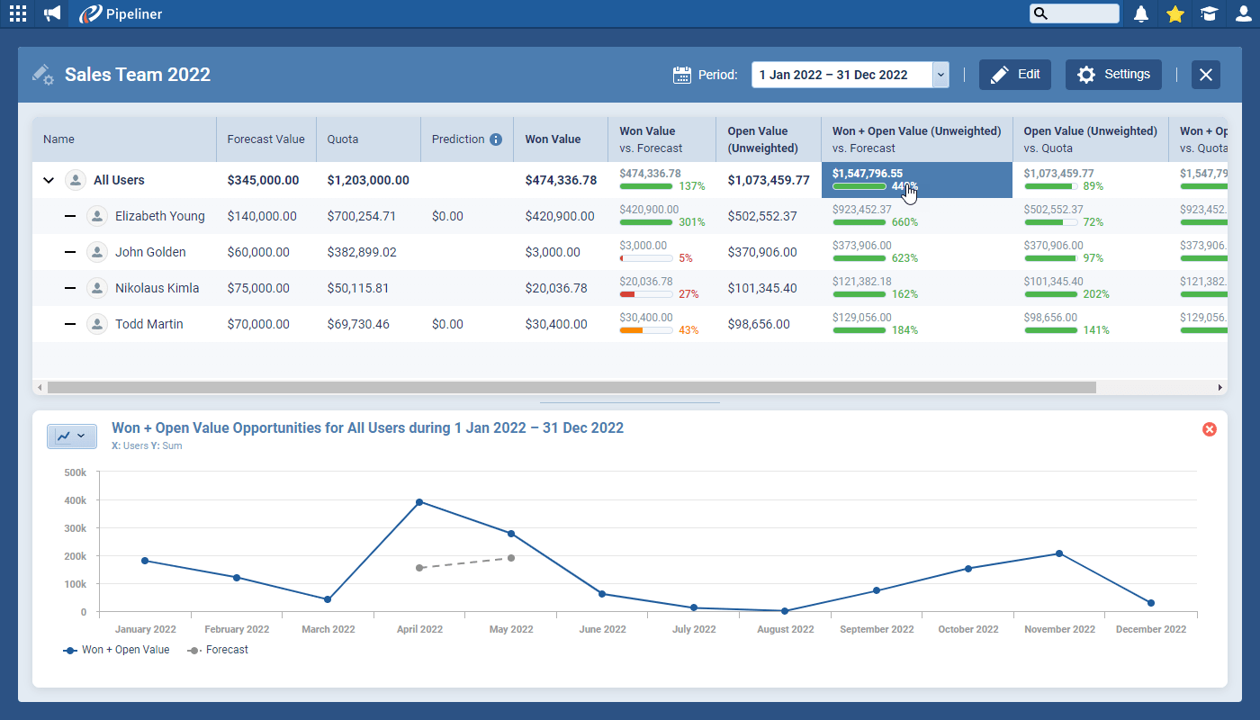 screenshot-4-7-0-Forecasts-001-b-rn-1507