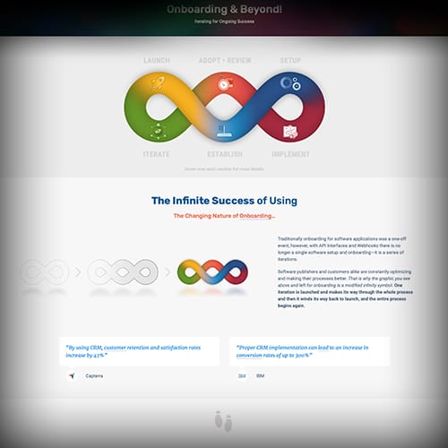 Onboarding & Beyond! Coevera is designed so that implementation and training happens faster than for most CRM solutions on the market today.