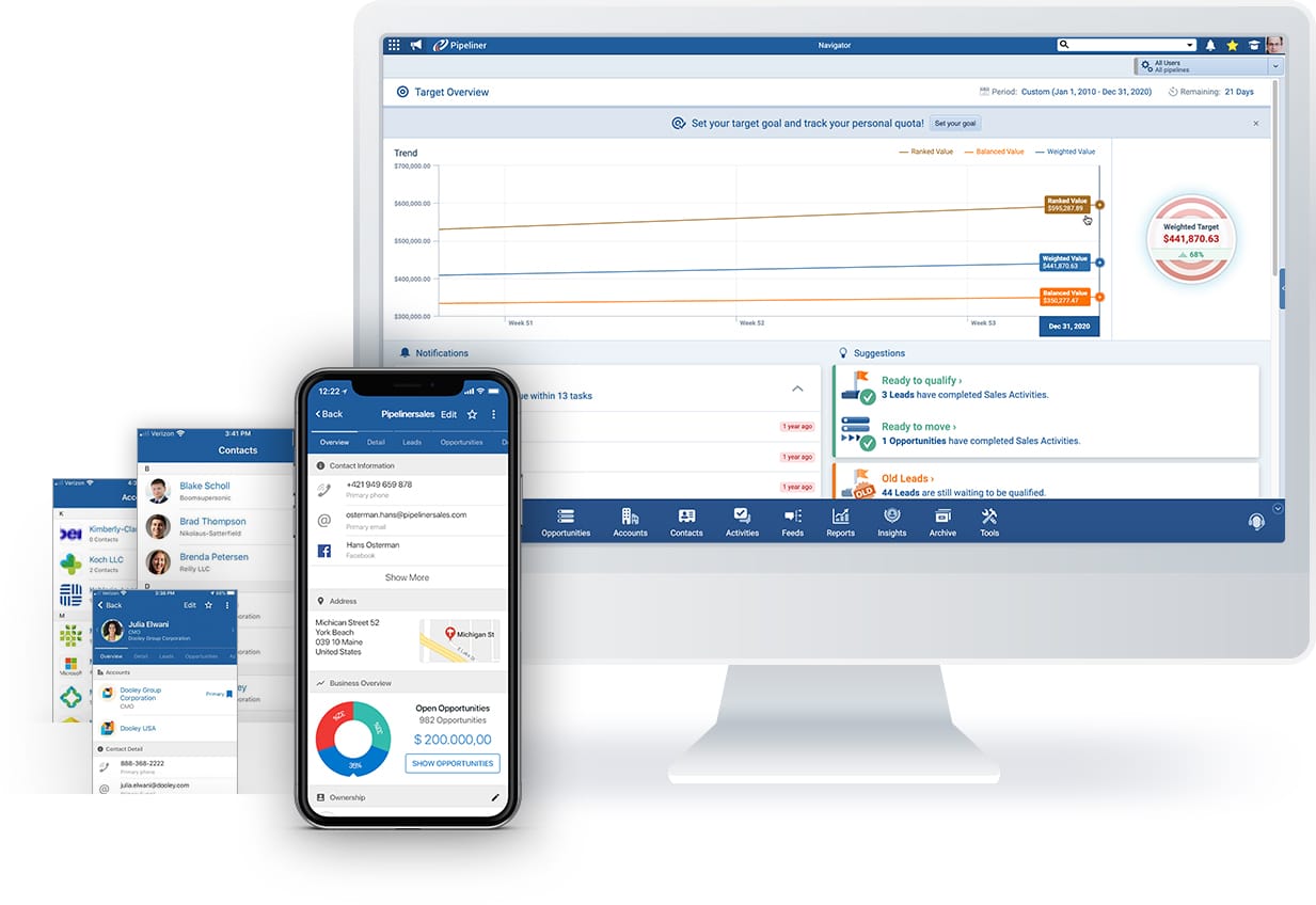 what-is-crm-collage-sales-management-software-1530 Sales Management tools in CRM