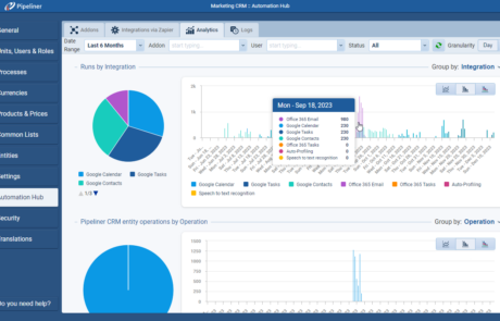 screenshot-5-2-0-Analytics-of-Integrations-in-Automation-Hub-002-rn-1400
