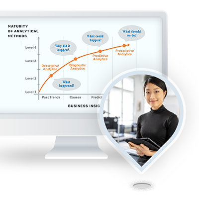 Sales Analytics implementation 