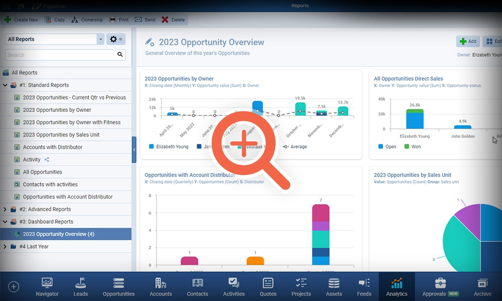 Sales Reporting, opportunity and KPIs and many other report features. 