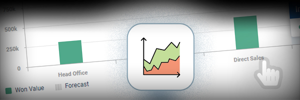 Averting Sales Risk with Sunk Cost