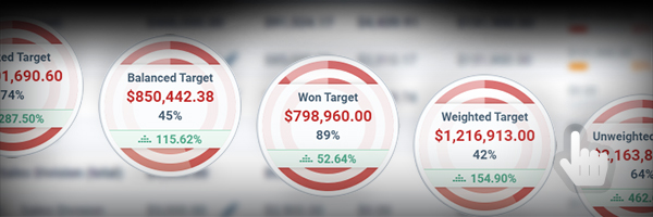 Know Your Opportunity Cost!