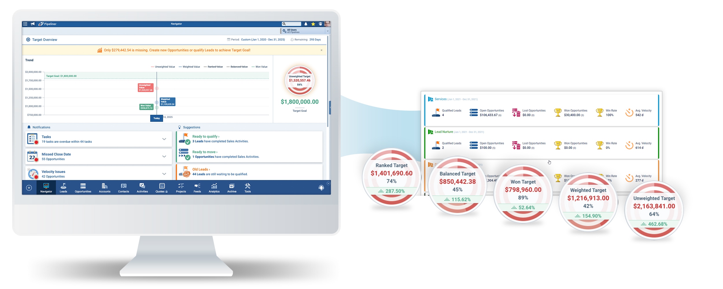 Comparative advantage in Coevera